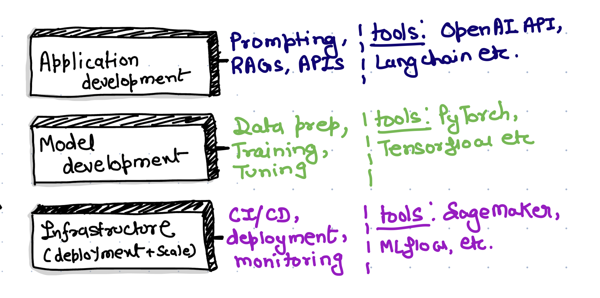 developer path