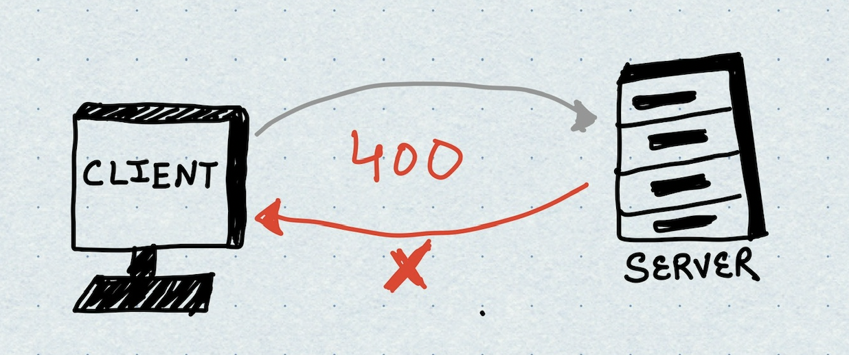 api introduction
