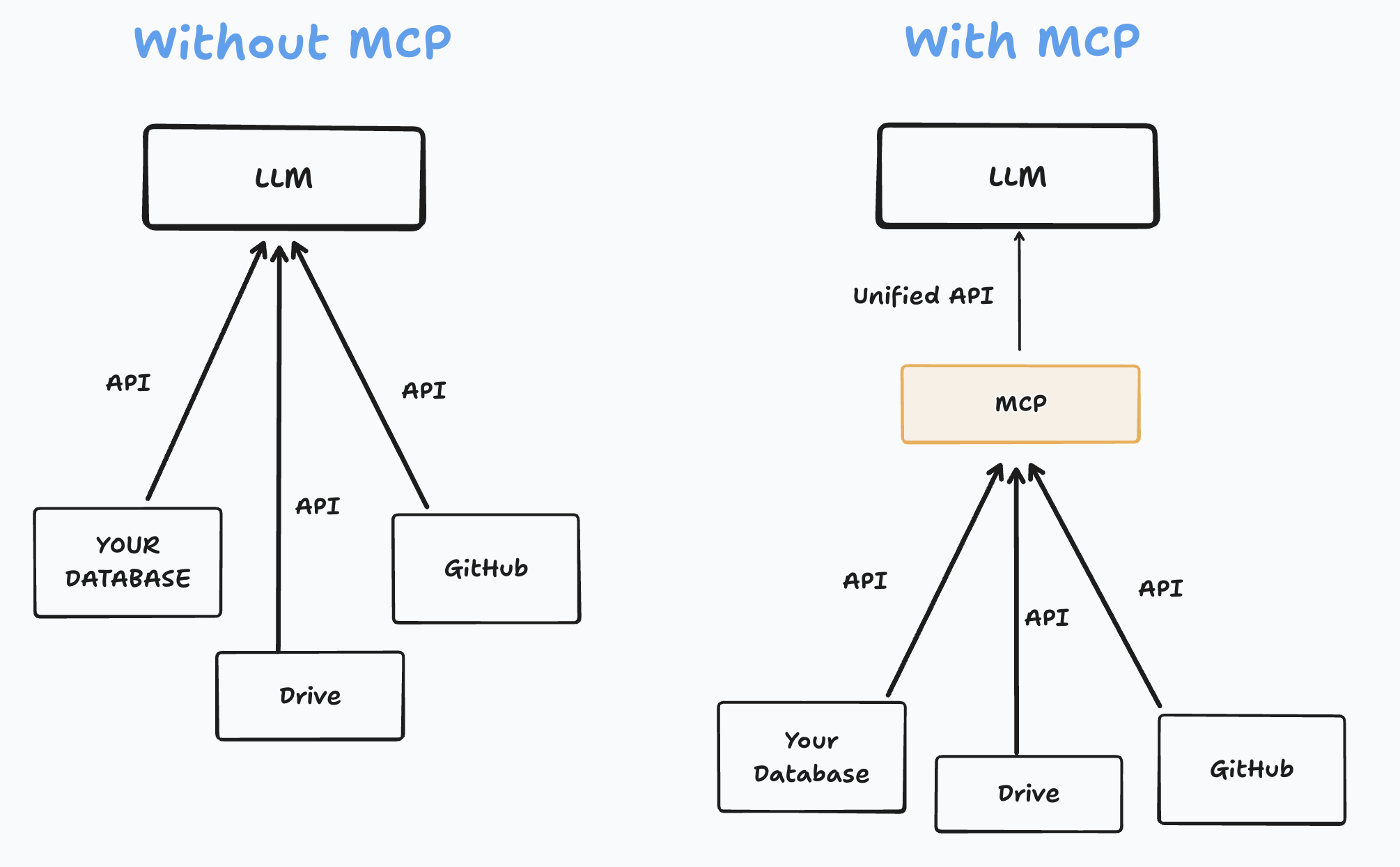 before and after MCP