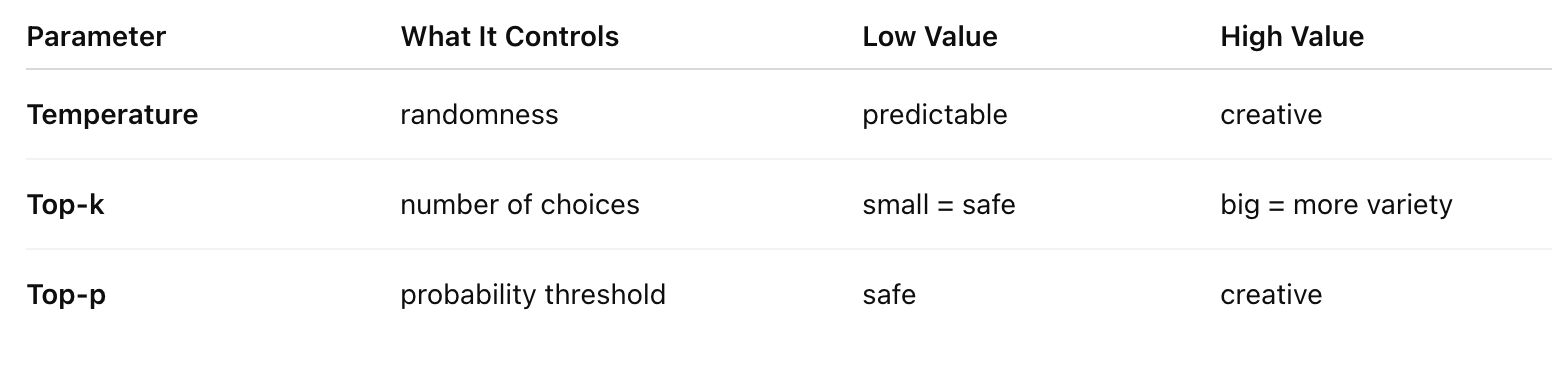 ML models customization lifecycle