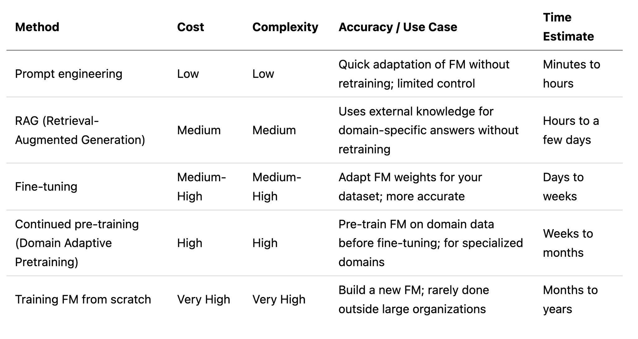 ML models customization lifecycle