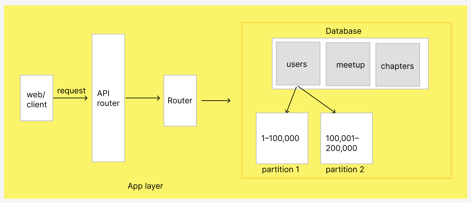 partition-architecture.png