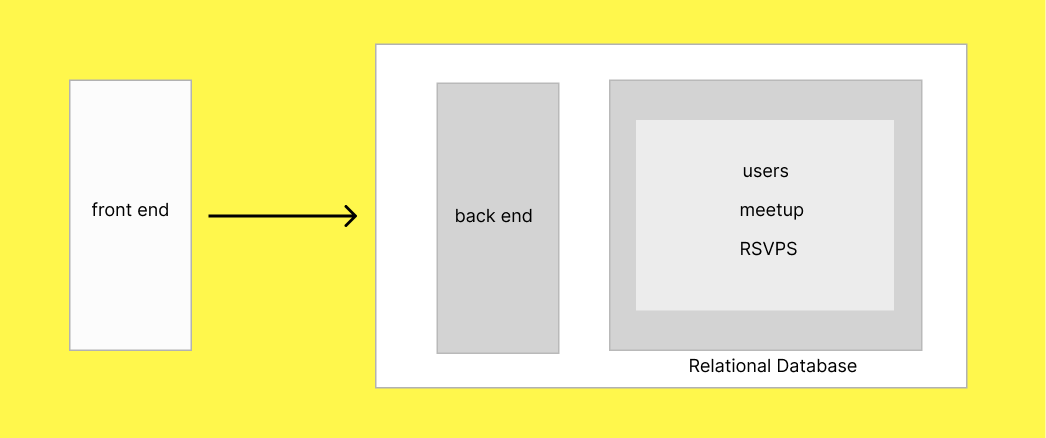 sharding-architecture.png