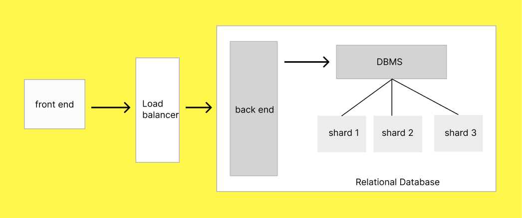sharding.png