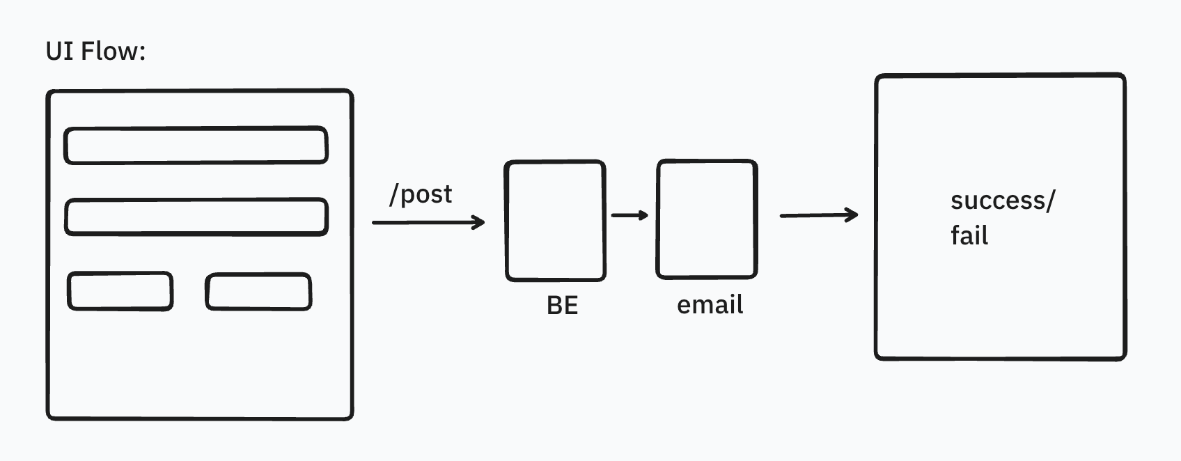 UI register form