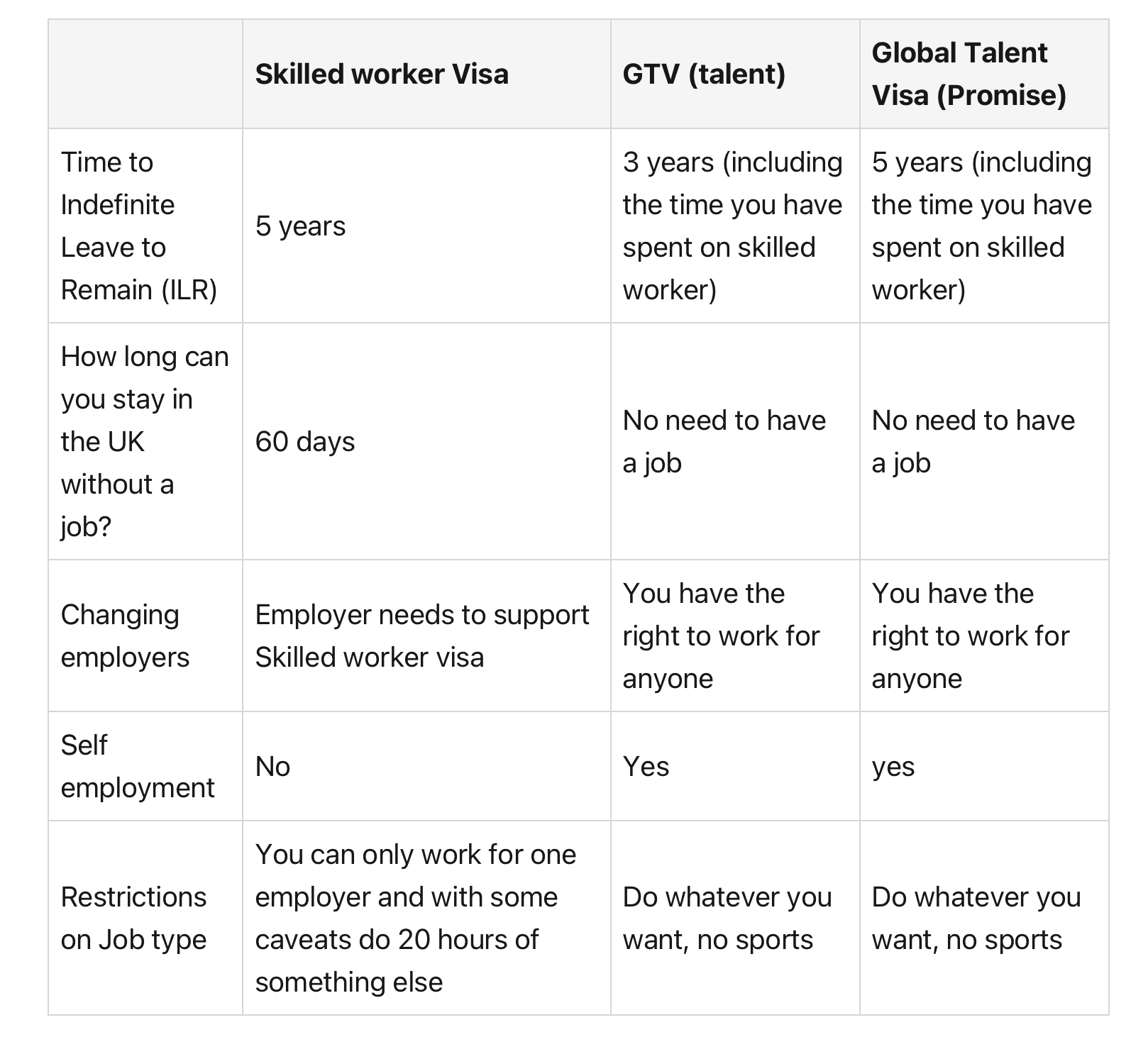 global talent visa